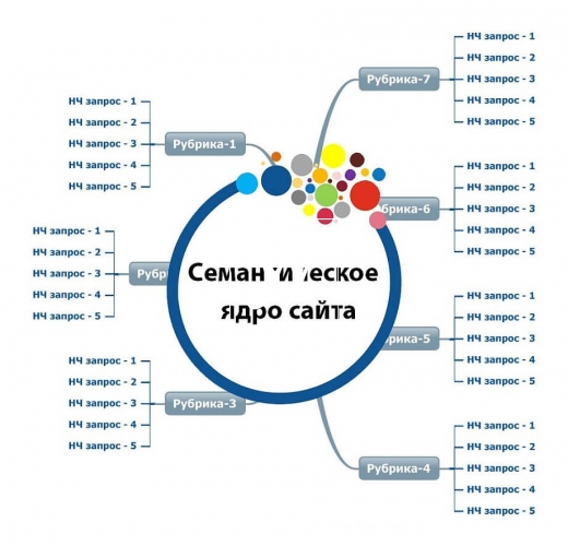 Как подобрать ключи для статьи: подбор, анализ, примеры и советы